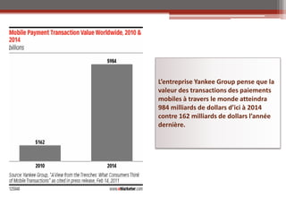L’entreprise Yankee Group pense que la
valeur des transactions des paiements
mobiles à travers le monde atteindra
984 milliards de dollars d’ici à 2014
contre 162 milliards de dollars l’année
dernière.
 