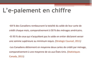 L’e-paiement en chiffre

  •64 % des Canadiens remboursent la totalité du solde de leur carte de
  crédit chaque mois, comparativement à 50 % des ménages américains.

  •Et 93 % de ceux qui n’acquittent pas le solde en entier déclarent verser
  une somme supérieure au minimum requis. (Strategic Counsel, 2011)

  •Les Canadiens détiennent en moyenne deux cartes de crédit par ménage,
  comparativement à une moyenne de six aux États-Unis. (Statistiques
  Canada, 2011)
 