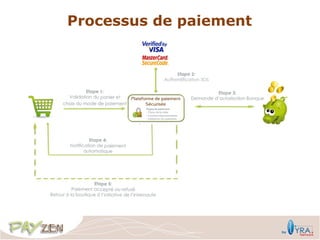 Processus de paiement
 
