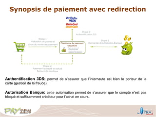 Synopsis de paiement avec redirection




Authentification 3DS: permet de s’assurer que l’internaute est bien le porteur de la
carte (gestion de la fraude).

Autorisation Banque: cette autorisation permet de s’assurer que le compte n’est pas
bloqué et suffisamment créditeur pour l’achat en cours.
 