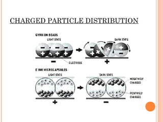 CHARGED PARTICLE DISTRIBUTION
 