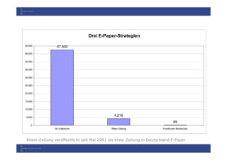 Drei E-Paper-Strategien

50.000
                47.500
45.000


40.000


35.000


30.000


25.000


20.000


15.000


10.000


 5.000
                                               4.218
                                                                                99
    0
               de Volkskrant                 Rhein-Zeitung              Frankfurter Rundschau



 Rhein-Zeitung veröffentlicht seit Mai 2001 als erste Zeitung in Deutschland E-Paper.
 