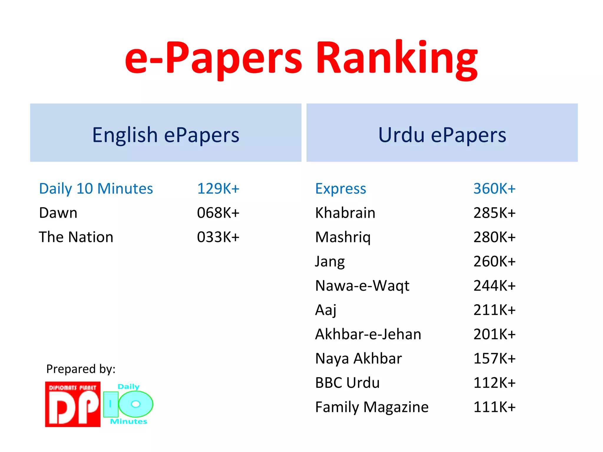 ePapers Ranking | PPT