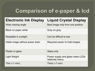 E Ink Display Vs Paper E paper Technology ppt | PPTX