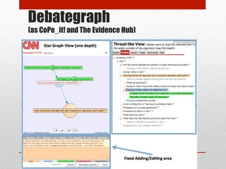 Debategraph 
(as CoPe_it! and The Evidence Hub) 
! 
 