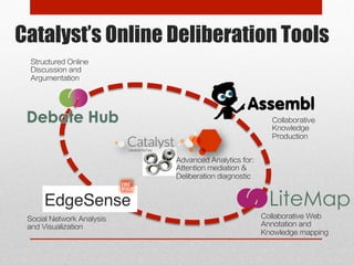 Catalyst’s Online Deliberation Tools 
Collaborative 
Knowledge 
Production 
Collaborative Web 
Annotation and 
Knowledge mapping 
Structured Online 
Discussion and 
Argumentation 
Social Network Analysis 
and Visualization 
Advanced Analytics for: 
Attention mediation & 
Deliberation diagnostic 
 