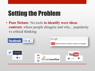 Setting the Problem 
• Poor Debate: No tools to identify were ideas 
contrast, where people disagree and why... popularity 
vs critical thinking 
 
