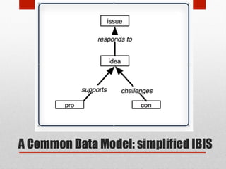 A Common Data Model: simplified IBIS 
 