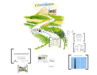 E participation study and pilot concept
