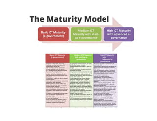 E participation study and pilot concept