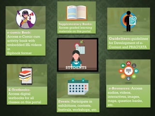 Supplementary Books:
Access graded learning
materials on this portal.
e-Resources: Access
audios, videos,
interactives, images,
maps, question banks,
etc.
Guidelines:guidelines
for Development of e-
Content and PRAGYATA
Events: Participate in
exhibitions, contests,
festivals, workshops, etc.
STUDENTS
E-Textbooks:
Access digital
textbooks for all
classes on this portal
e-comic Book:
Access e-Comic cum
activity book with
embedded ISL videos
in
flipbook format
 