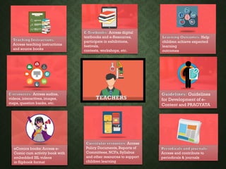 Learning Outcomes: Help
children achieve expected
learning
outcomes
E-Textbooks: Access digital
textbooks and e-Resources,
participate in exhibitions,
festivals,
contests, workshops, etc.
Teaching Instructions:
Access teaching instructions
and source books
E-resources: Access audios,
videos, interactives, images,
maps, question banks, etc.
Periodicals and journals:
Access and contribute to
periodicals & journals
Curricular resources: Access
Policy Documents, Reports of
Committees, NCFs, Syllabus
and other resources to support
children learning
Guidelines: Guidelines
for Development of e-
Content and PRAGYATA
eComics books: Access e-
Comic cum activity book with
embedded ISL videos
in flipbook format
TEACHERS
 