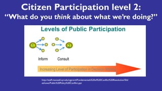 Citizen Participation level 2:
“What do you think about what we’re doing?”
http://staff.maxwell.syr.edu/cgerard/Fundamentals%20of%20Conflict%20Resolution/Slid
eshows/Public%20Policy%20Conflict.ppt
 