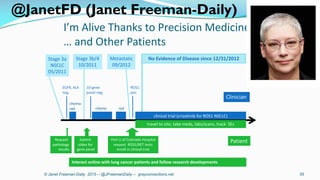 I’m	Alive	Thanks	to	Precision	Medicine
…	and	Other	Patients
© Janet Freeman-Daily 2015 -- @JFreemanDaily -- grayconnections.net 55
Stage	3a
NSCLC
05/2011
Stage	3b/4
10/2011
Metastatic
09/2012
Clinician
No	Evidence	of	Disease	since	12/31/2012
chemo-
rad
Patient
chemo rad
clinical	trial	(crizotinib	for	ROS1	NSCLC)
EGFR,	ALK		
neg
Submit	
slides	for	
gene	panel
Request	
pathology
results
Visit	U	of	Colorado	Hospital
request		ROS1/RET	tests	
enroll	in	clinical	trial
ROS1
pos
10-gene	
panel	neg
travel	to	site,	take	meds,	labs/scans,	track		SEs
Interact	online	with	lung	cancer	patients	and	follow	research	developments
@JanetFD (Janet Freeman-Daily)
 