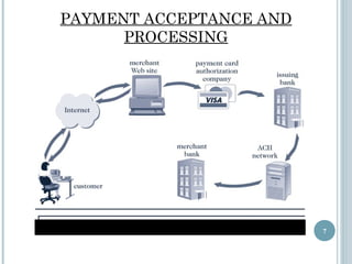 PAYMENT ACCEPTANCE AND
PROCESSING

7

 