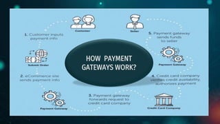 HOW PAYMENT
GATEWAYS WORK?
 