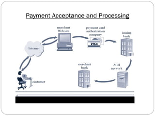 Payment Acceptance and Processing
8
 