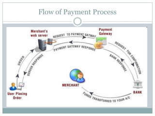 In payment process we need two types of accounts for workflow process.