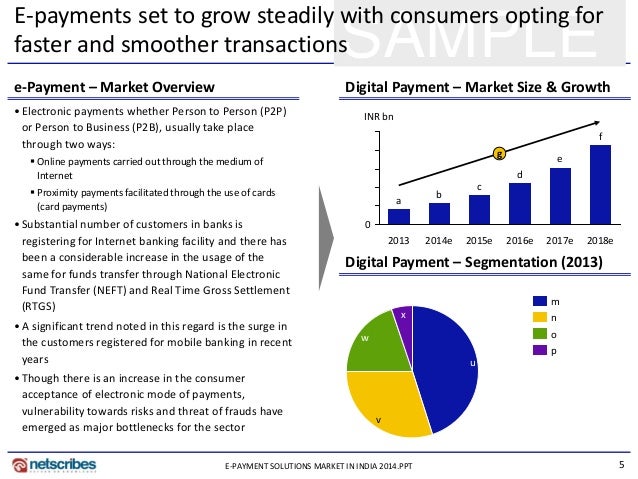 digital payment systems ppt Chapter 6 electronic payment ppt download.