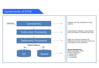 E Payment System Introduction Of Large Value Payment System | PPT