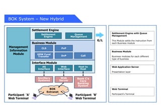E Payment System Introduction Of Large Value Payment System | PPT