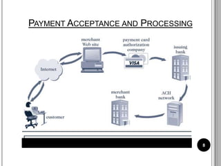 E-payment Systems .pptx
