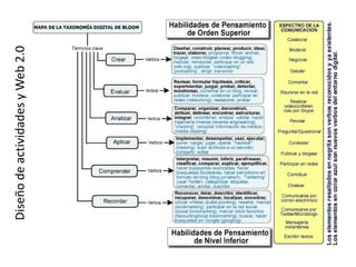 DiseñodeactividadesyWeb2.0
 