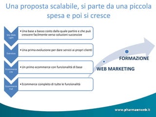 Una proposta scalabile, si parte da una piccola
spesa e poi si cresce
WEB MARKETING
FORMAZIONE
Sito Web
Light
•Una base a basso costo dalla quale partire e che può
crescere facilmente verso soluzioni successive
Eservices
•Una prima evoluzione per dare servizi ai propri clienti
Ecommerce
Lite
•Un primo ecommerce con funzionalità di base
Ecommerce
Full
•Ecommerce completo di tutte le funzionalità
 