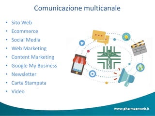Comunicazione multicanale
• Sito Web
• Ecommerce
• Social Media
• Web Marketing
• Content Marketing
• Google My Business
• Newsletter
• Carta Stampata
• Video
 