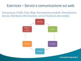 Eservices – Servizi e comunicazione sul web
Comunicare, Profili, Chat, Blog, Prenotazione prodotti, Prenotazione
Servizi, Distribuire informazione, servizi finalizzati alla vendita
Informare
Educare
Coinvolgere
Convalidare
Convertire
Mantenere
vivo
l’interesse
 