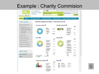 Example : Charity Commision
 