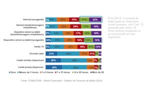# Em 2014, o montante de
tempo gasto em dispositivos
móveis aumentou, com 3 em 10
passando pelo menos 14
horas/semana navegando ou
se comunicando em seus
dispositivos.
Fonte: COMSCORE – Brasil Conectado – Hábitos de Consumo de Mídia (2014)
 