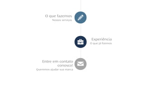 Experiência
O que já fizemos
Entre em contato
conosco!
Queremos ajudar sua marca
O que fazemos
Nossos serviços
 