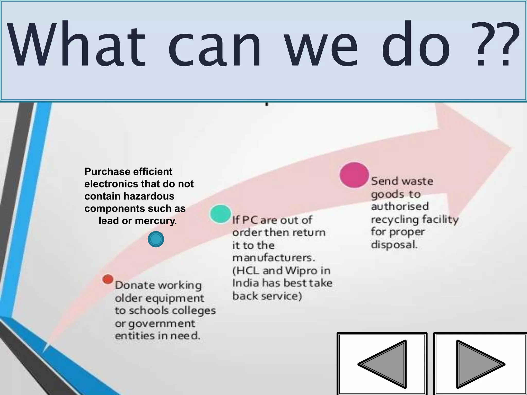 12
Purchase efficient
electronics that do not
contain hazardous
components such as
lead or mercury.
What can we do ??