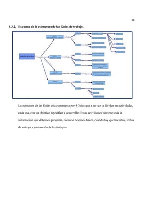 14

1.3.2. Esquema de la estructura de las Guías de trabajo.




      La estructura de las Guías esta compuesta por 4 Guías que a su vez se dividen en actividades,

      cada una, con un objetivo especifico a desarrollar. Estas actividades contiene toda la

      información que debemos presentar, como lo debemos hacer, cuando hay que hacerlos, fechas

      de entrega y puntuación de los trabajos.
 