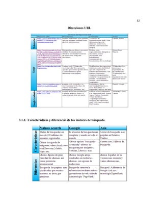32

                                    Direcciones URL




3.1.2. Características y diferencias de los motores de búsqueda.
 