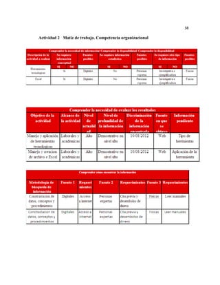 38

Actividad 2 Matiz de trabajo. Competencia organizacional
 