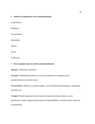 53

   Señale los componentes de la conceptualización.


Conocimiento


Definición


Características


Propiedades


Síntesis


Juicios


Valoración


   De un ejemplo concreto sobre la conceptualización.


Ejemplo: “Educación a Distancia”


Concepto: Modalidad de estudio en la cual los estudiantes no requieren asistir

presencialmente a un aula de clases.


Características: Manejo de su propio tiempo, uso de herramientas tecnológicas, aprendizaje

autónomo, etc.


Ventajas: Permite organizar nuestro tiempo de manera autónoma, manejo y uso de

plataformas virtuales, adquirir mayor grado de responsabilidad y conciencia sobre el proceso

de aprendizaje.
 