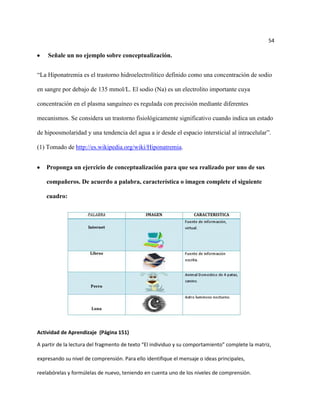 54

    Señale un no ejemplo sobre conceptualización.


“La Hiponatremia es el trastorno hidroelectrolítico definido como una concentración de sodio

en sangre por debajo de 135 mmol/L. El sodio (Na) es un electrolito importante cuya

concentración en el plasma sanguíneo es regulada con precisión mediante diferentes

mecanismos. Se considera un trastorno fisiológicamente significativo cuando indica un estado

de hipoosmolaridad y una tendencia del agua a ir desde el espacio intersticial al intracelular”.

(1) Tomado de http://es.wikipedia.org/wiki/Hiponatremia.


    Proponga un ejercicio de conceptualización para que sea realizado por uno de sus

    compañeros. De acuerdo a palabra, característica o imagen complete el siguiente

    cuadro:




Actividad de Aprendizaje (Página 151)

A partir de la lectura del fragmento de texto “El individuo y su comportamiento” complete la matriz,

expresando su nivel de comprensión. Para ello identifique el mensaje o ideas principales,

reelabórelas y formúlelas de nuevo, teniendo en cuenta uno de los niveles de comprensión.
 