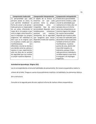 55

   Comprensión traducción        Comprensión Interpretación      Comprensión extrapolación
La personalidad que cada         El objeto de la lectura es      El tema de la personalidad
persona posee es única, lo       hacernos ver que cada           gira en torno a todas y cada
cual permite establecer la       persona tiene su propia         una de las actividades que
forma de actuar y de pensar.     personalidad,    única     e    realizamos en el día a día. Un
Cada persona es responsable      irrepetible. Que de esta        ejemplo claro es la forma
de sus actos, ofreciendo lo      personalidad depende como       como nos comportamos en
mejor de sí, sin esperar a que   establezcamos     conexiones    nuestros lugares de trabajo.
otros le digan cómo hacerlo o    positivas    con    nuestros    De nuestra personalidad
que le impongan sus propias      semejantes; de la seguridad     depende que nuestros jefes
exigencias. Ser individual es    que tengamos para actuar        nos vean con aptitudes para
decir que se es original, que    depende el éxito de nuestros    desarrollar tareas especiales.
no se parece a nadie, que sus    objetivos.                      También la forma en cómo
manifestaciones            son                                   manifestemos nuestros
diferentes a las de los demás,                                   puntos de vista, dentro del
uno decide como ve, piensa y                                     marco del respeto y la
expresa lo que experimenta,                                      tolerancia, porque si bien
esto nos llena de un sentido                                     cada persona es individual y
de seguridad que nos motiva                                      no debe esperar a que otros
a cumplir nuestros objetivos.                                    lo empujen o le impongan
                                                                 exigencias.


Actividad de Aprendizaje (Página 162)

Lea lo correspondiente al tema de habilidades de pensamiento. De manera esquemática realice la

síntesis de lo leído. Tenga en cuenta el procedimiento implícito a la habilidad y los elementos básicos

de su estructura.


Consulte en la segunda parte de este capítulo la forma de realizar síntesis esquemáticas.
 