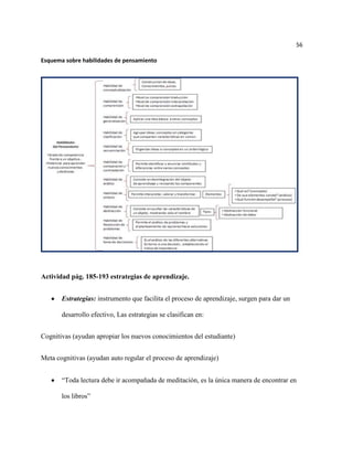 56

Esquema sobre habilidades de pensamiento




Actividad pág. 185-193 estrategias de aprendizaje.


       Estrategias: instrumento que facilita el proceso de aprendizaje, surgen para dar un

       desarrollo efectivo, Las estrategias se clasifican en:


Cognitivas (ayudan apropiar los nuevos conocimientos del estudiante)


Meta cognitivas (ayudan auto regular el proceso de aprendizaje)


       “Toda lectura debe ir acompañada de meditación, es la única manera de encontrar en

       los libros”
 
