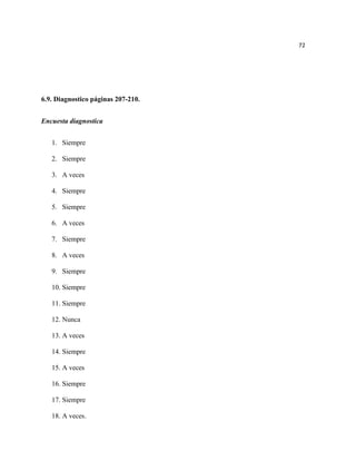 72




6.9. Diagnostico páginas 207-210.


Encuesta diagnostica


   1. Siempre

   2. Siempre

   3. A veces

   4. Siempre

   5. Siempre

   6. A veces

   7. Siempre

   8. A veces

   9. Siempre

   10. Siempre

   11. Siempre

   12. Nunca

   13. A veces

   14. Siempre

   15. A veces

   16. Siempre

   17. Siempre

   18. A veces.
 