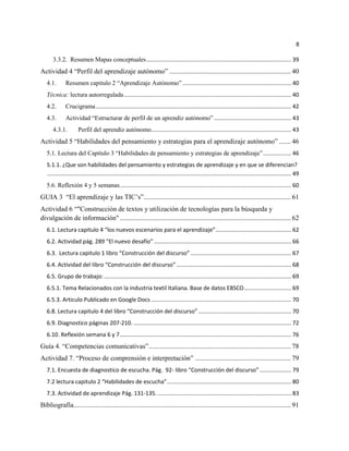 8

      3.3.2. Resumen Mapas conceptuales ............................................................................................ 39
Actividad 4 “Perfil del aprendizaje autónomo” ....................................................................... 40
   4.1.       Resumen capitulo 2 “Aprendizaje Autónomo” ..................................................................... 40
   Técnica: lectura autorregulada .......................................................................................................... 40
   4.2.       Crucigrama ............................................................................................................................ 42
   4.3.       Actividad “Estructurar de perfil de un aprendiz autónomo” ................................................. 43
      4.3.1.          Perfil del aprendiz autónomo......................................................................................... 43
Actividad 5 “Habilidades del pensamiento y estrategias para el aprendizaje autónomo” ....... 46
   5.1. Lectura del Capitulo 3 “Habilidades de pensamiento y estrategias de aprendizaje” .................. 46
   5.1.1. ¿Que son habilidades del pensamiento y estrategias de aprendizaje y en que se diferencian?
   ........................................................................................................................................................... 49
   5.6. Reflexión 4 y 5 semanas. ............................................................................................................ 60
GUIA 3 “El aprendizaje y las TIC’s”...................................................................................... 61
Actividad 6 “"Construcción de textos y utilización de tecnologías para la búsqueda y
divulgación de información" .................................................................................................... 62
   6.1. Lectura capitulo 4 “los nuevos escenarios para el aprendizaje” ................................................ 62
   6.2. Actividad pág. 289 “El nuevo desafío” ....................................................................................... 66
   6.3. Lectura capitulo 1 libro “Construcción del discurso” ................................................................ 67
   6.4. Actividad del libro “Construcción del discurso” ......................................................................... 68
   6.5. Grupo de trabajo: ....................................................................................................................... 69
   6.5.1. Tema Relacionados con la industria textil Italiana. Base de datos EBSCO .............................. 69
   6.5.3. Articulo Publicado en Google Docs ......................................................................................... 70
   6.8. Lectura capitulo 4 del libro “Construcción del discurso” ........................................................... 70
   6.9. Diagnostico páginas 207-210. .................................................................................................... 72
   6.10. Reflexión semana 6 y 7 ............................................................................................................. 76
Guía 4. “Competencias comunicativas” ................................................................................... 78
Actividad 7. “Proceso de comprensión e interpretación” ........................................................ 79
   7.1. Encuesta de diagnostico de escucha. Pág. 92- libro “Construcción del discurso” .................... 79
   7.2 lectura capitulo 2 “Habilidades de escucha” ............................................................................... 80
   7.3. Actividad de aprendizaje Pág. 131-135. ..................................................................................... 83
Bibliografía............................................................................................................................... 91
 