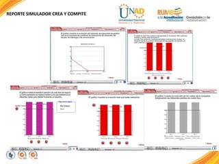 REPORTE SIMULADOR CREA Y COMPITE
 