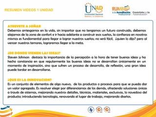 RESUMEN VIDEOS 1 UNIDAD
ATREVETE A SOÑAR
Debemos arriesgarnos en la vida, sin importar que no tengamos un futuro construido, debemos
alejarnos de la zona de confort e ir hacia adelante a construir esos sueños, la confianza en nosotros
mismos es fundamental para llegar a lograr nuestros sueños; no será fácil, ¿quien lo dijo? pero al
vencer nuestros temores, lograremos llegar a la meta.
¿DE DONDE VIENEN LAS IDEAS?
Steven Johnson destaca la importancia de la percepción a la hora de tener buenas ideas y ha
hecho constancia en que regularmente las buenas ideas no se desarrollan únicamente en un
momento de inspiración, sino que sufren un proceso de desarrollo, de reflexión, una gran idea
puede tardar en desarrollarse.
¿QUE ES LA INNOVACION?
Es un conjunto de elementos de algo nuevo, de los productos o procesos para que se pueda dar
un valor agregado. Es resolver elegir por diferenciarnos de los demás, ofreciendo soluciones únicas
a través de sistemas, mejorando nuestros detalles, técnicas, materiales, exclusivas, lo novedoso del
producto; introduciendo tecnología, renovando el lugar de trabajo, mejorando diseños.
 