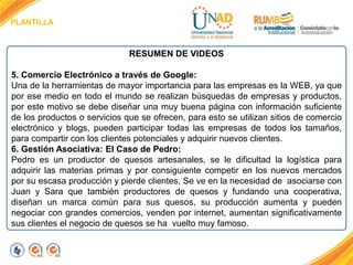 PLANTILLA
RESUMEN DE VIDEOS
5. Comercio Electrónico a través de Google:
Una de la herramientas de mayor importancia para las empresas es la WEB, ya que
por ese medio en todo el mundo se realizan búsquedas de empresas y productos,
por este motivo se debe diseñar una muy buena página con información suficiente
de los productos o servicios que se ofrecen, para esto se utilizan sitios de comercio
electrónico y blogs, pueden participar todas las empresas de todos los tamaños,
para compartir con los clientes potenciales y adquirir nuevos clientes.
6. Gestión Asociativa: El Caso de Pedro:
Pedro es un productor de quesos artesanales, se le dificultad la logística para
adquirir las materias primas y por consiguiente competir en los nuevos mercados
por su escasa producción y pierde clientes, Se ve en la necesidad de asociarse con
Juan y Sara que también productores de quesos y fundando una cooperativa,
diseñan un marca común para sus quesos, su producción aumenta y pueden
negociar con grandes comercios, venden por internet, aumentan significativamente
sus clientes el negocio de quesos se ha vuelto muy famoso.
 