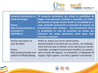 Comercio Electrónico o a
través de Google:
Enlace:
http://www.youtube.co
m/watch?v=-
1bIVPQ5ccY
El comercio electrónico nos ofrece la posibilidad de
llegar a mas personas, ciudades y mercados, sin límites
de horarios se puede vender desde la comodidad de su
casa, teniendo únicamente la intención de innovar, las
herramientas web mínimas, esta herramienta ofrece
la posibilidad no solo de aumentar las ventas sino
disminuir los costos operativos, entre estos sitios
tenemos a Amazon.
Gestion Asociativa: El
caso de Pedro
Enlace
http://www.youtube.com
/watch?v=iTNuRyUXpwg
Pedro se asocio con varios comerciantes,
favoreciéndole el aumento de sus ventas , sin embargo,
tiene barreras que le afectan, entre ellas buscar nuevos
mercados, conseguir insumos para producir sus quesos,
pero a través del ingenio , la innovación y trabajando en
equipo logró superar sus retos y generar crecimiento.
 