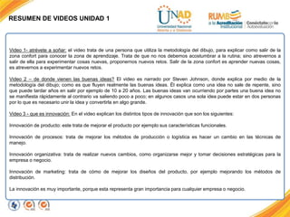 RESUMEN DE VIDEOS UNIDAD 1
Video 1- atrévete a soñar: el video trata de una persona que utiliza la metodología del dibujo, para explicar como salir de la
zona confort para conocer la zona de aprendizaje. Trata de que no nos debemos acostumbrar a la rutina; sino atrevernos a
salir de ella para experimentar cosas nuevas, proponernos nuevos retos. Salir de la zona confort es aprender nuevas cosas,
es atrevernos a experimentar nuevos retos.
Video 2 – de donde vienen las buenas ideas? El video es narrado por Steven Johnson, donde explica por medio de la
metodología del dibujo; como es que fluyen realmente las buenas ideas. Él explica como una idea no sale de repente, sino
que puede tardar años en salir por ejemplo de 10 a 20 años. Las buenas ideas van ocurriendo por partes una buena idea no
se manifiesta rápidamente al contrario va saliendo poco a poco; en algunos casos una sola idea puede estar en dos personas
por lo que es necesario unir la idea y convertirla en algo grande.
Video 3 - que es innovación: En el video explican los distintos tipos de innovación que son los siguientes:
Innovación de producto: este trata de mejorar el producto por ejemplo sus características funcionales.
Innovación de procesos: trata de mejorar los métodos de producción o logística es hacer un cambio en las técnicas de
manejo.
Innovación organizativa: trata de realizar nuevos cambios, como organizarse mejor y tomar decisiones estratégicas para la
empresa o negocio.
Innovación de marketing: trata de cómo de mejorar los diseños del producto, por ejemplo mejorando los métodos de
distribución.
La innovación es muy importante, porque esta representa gran importancia para cualquier empresa o negocio.
 