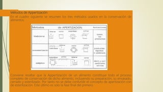 Métodos de Appertización
En el cuadro siguiente se resumen los tres métodos usados en la conservación de
alimentos:
Conviene resaltar que la Appertización de un alimento constituye todo el proceso
completo de conservación de dicho alimento, incluyendo su preparación, su envasado,
cerrado y esterilizado. Por tanto no se debe confundir el concepto de apertización con
de esterilización. Este último es solo la fase final del primero.
 