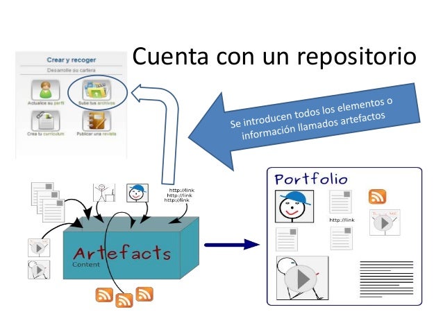 Eportafolio_Mahara